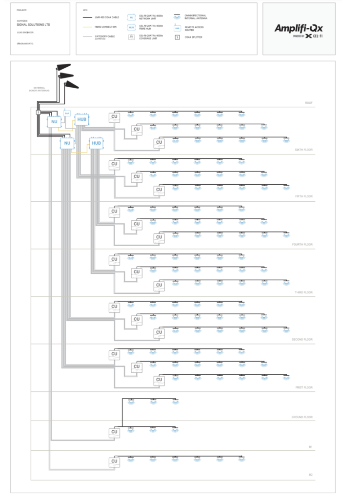 Your Path To Full Mobile Coverage: The Signal Solutions Way 2 Schematic Diagram