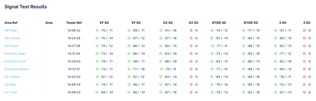 Your Path To Full Mobile Coverage: The Signal Solutions Way 7 Screenshot 2024 10 24 At 13.13.01