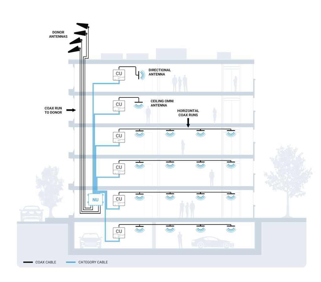Comparing Passive Das And Active Das Hybrid Signal Solutions 5 Passive Das And Active Das Hybrid